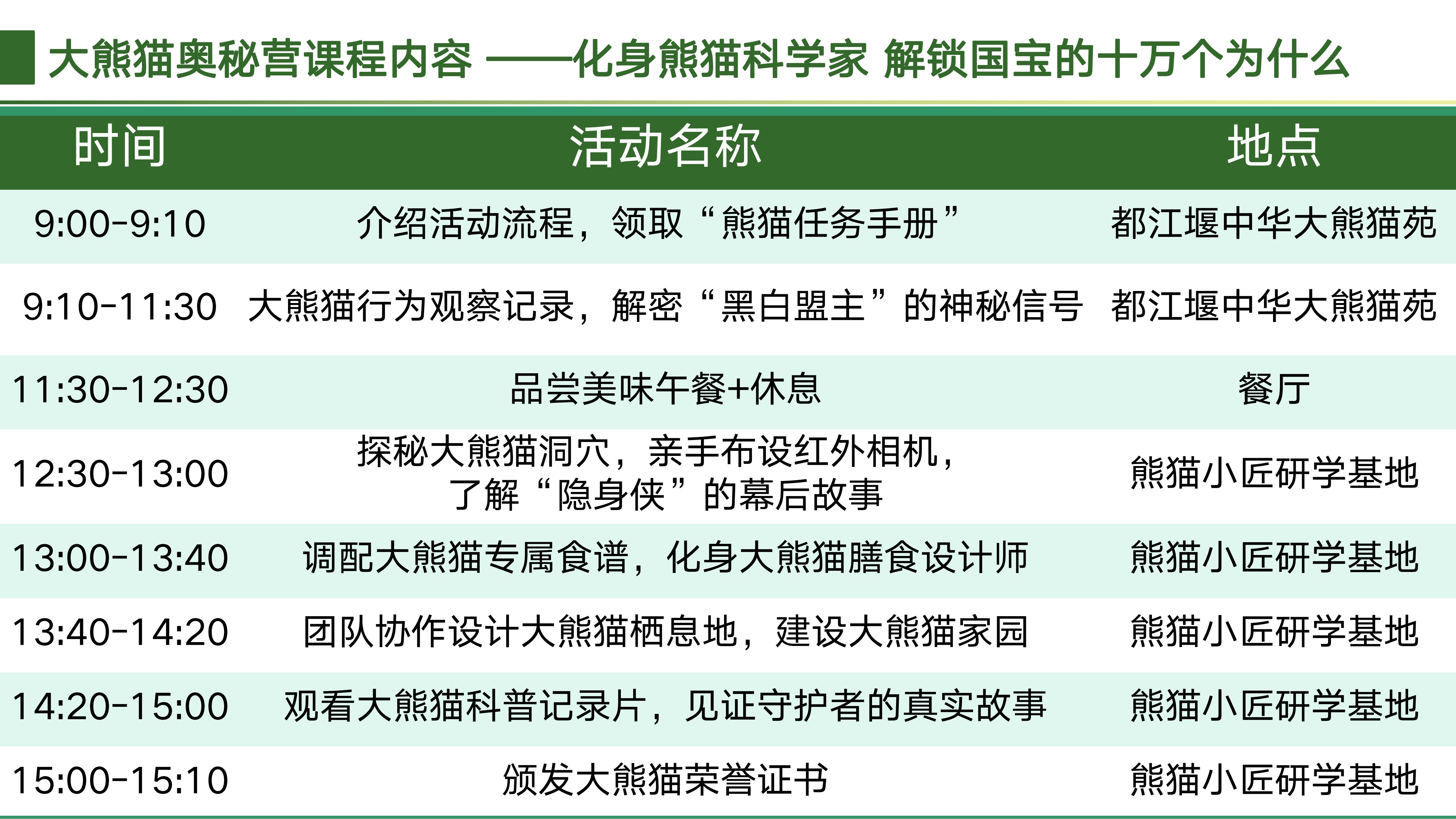 熊猫小匠研学体验基地2025_07