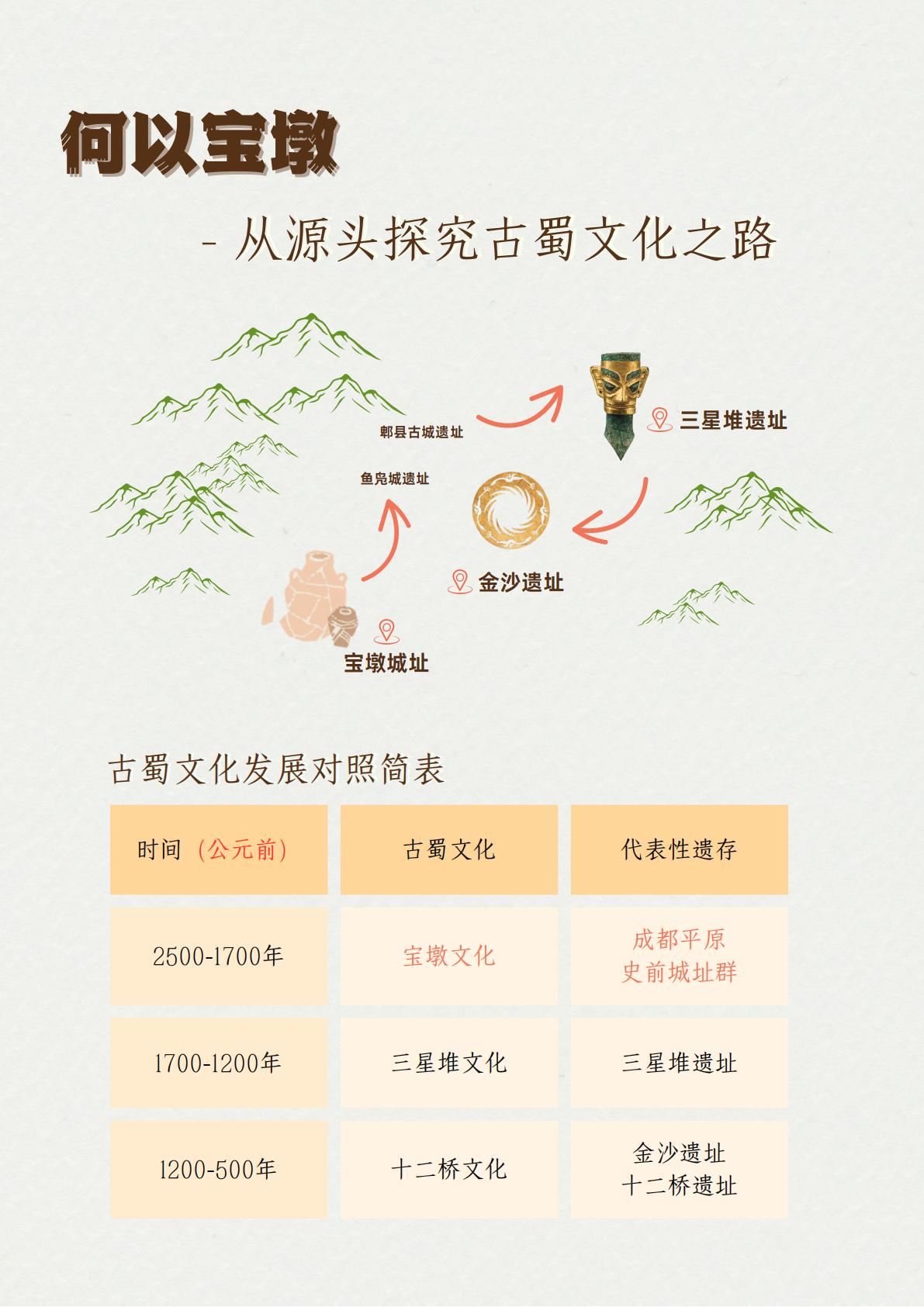 宝墩研学基地国庆特别产品(2)_02